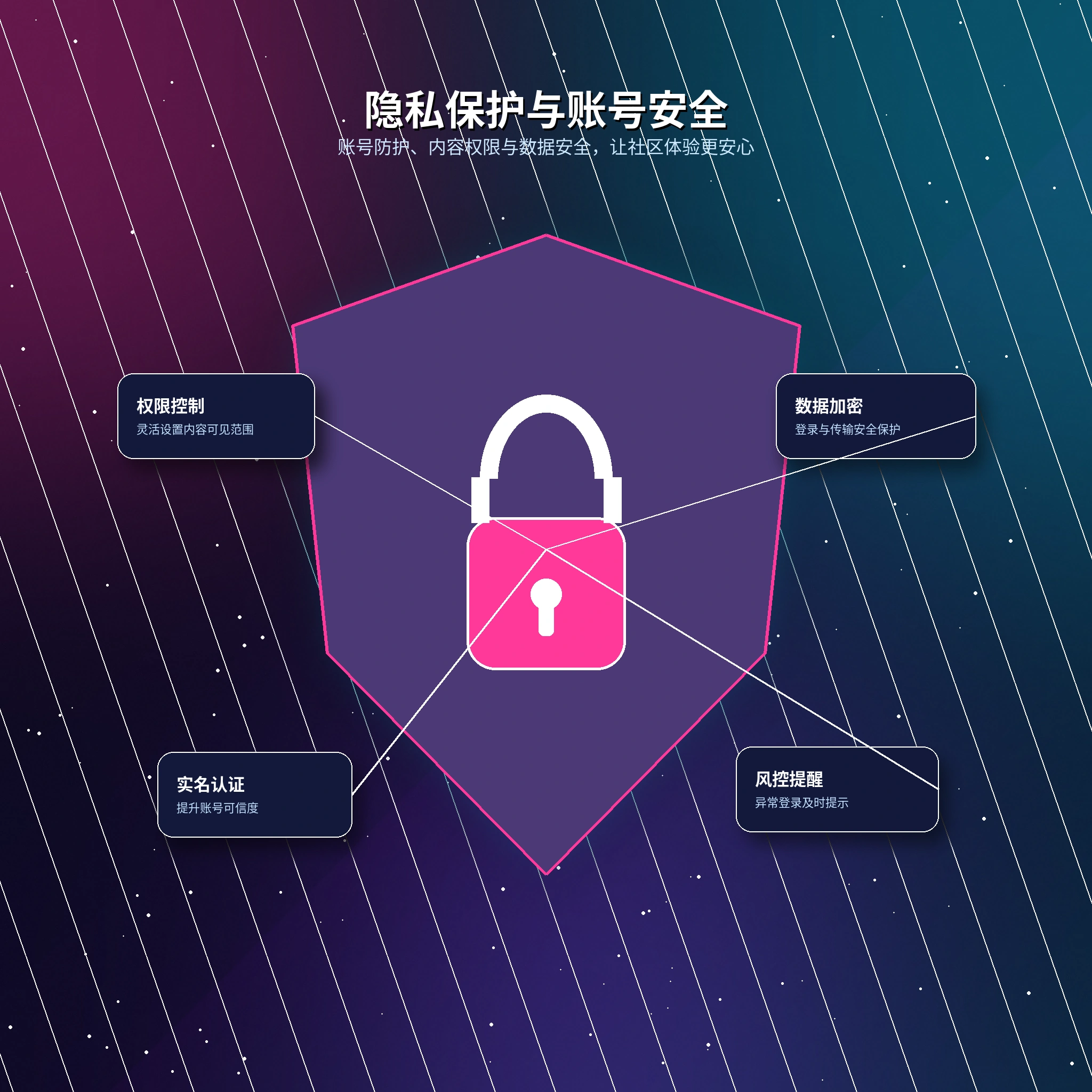 17c隐私保护与个人信息安全